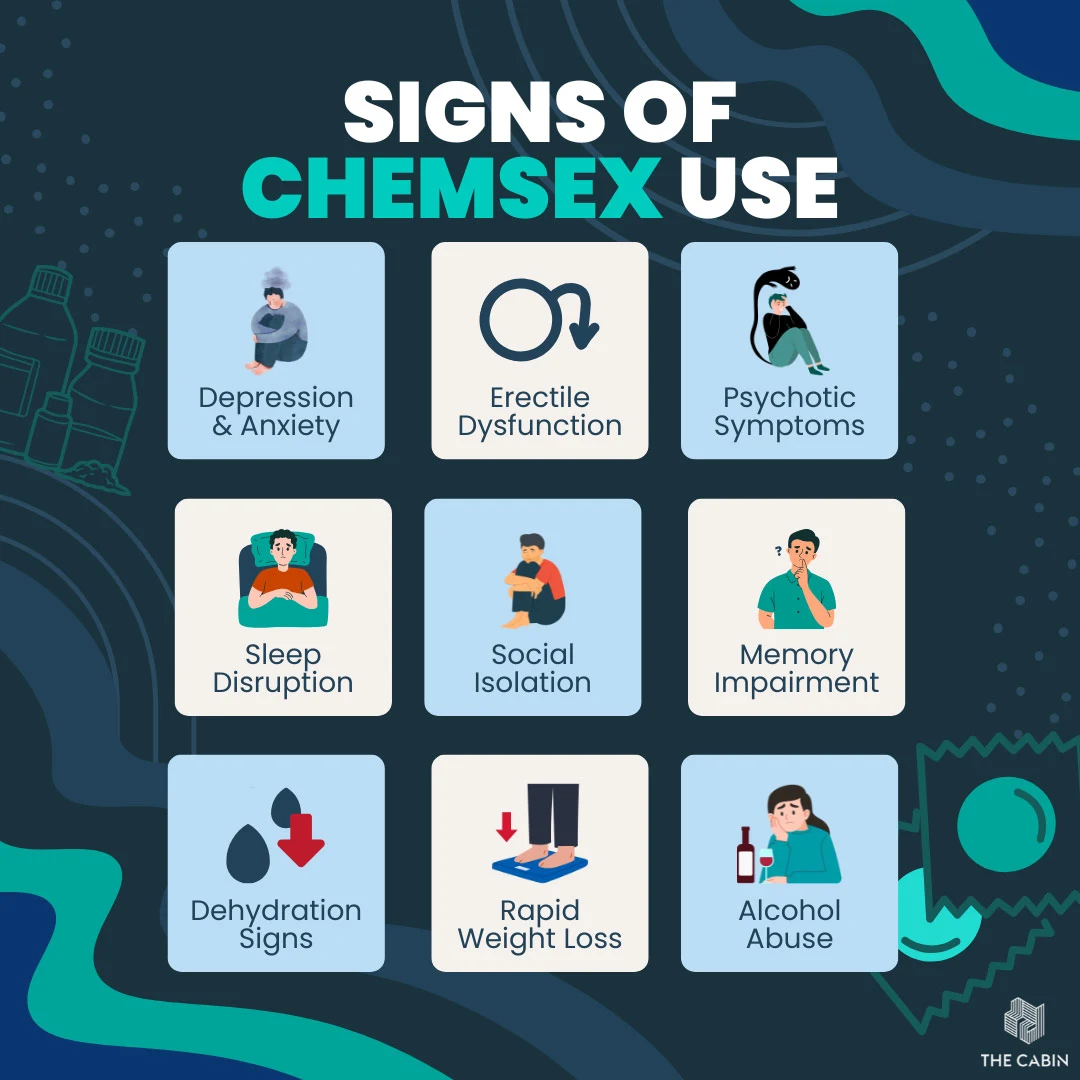Common Signs of Chemsex Use Common Signs of Chemsex Use