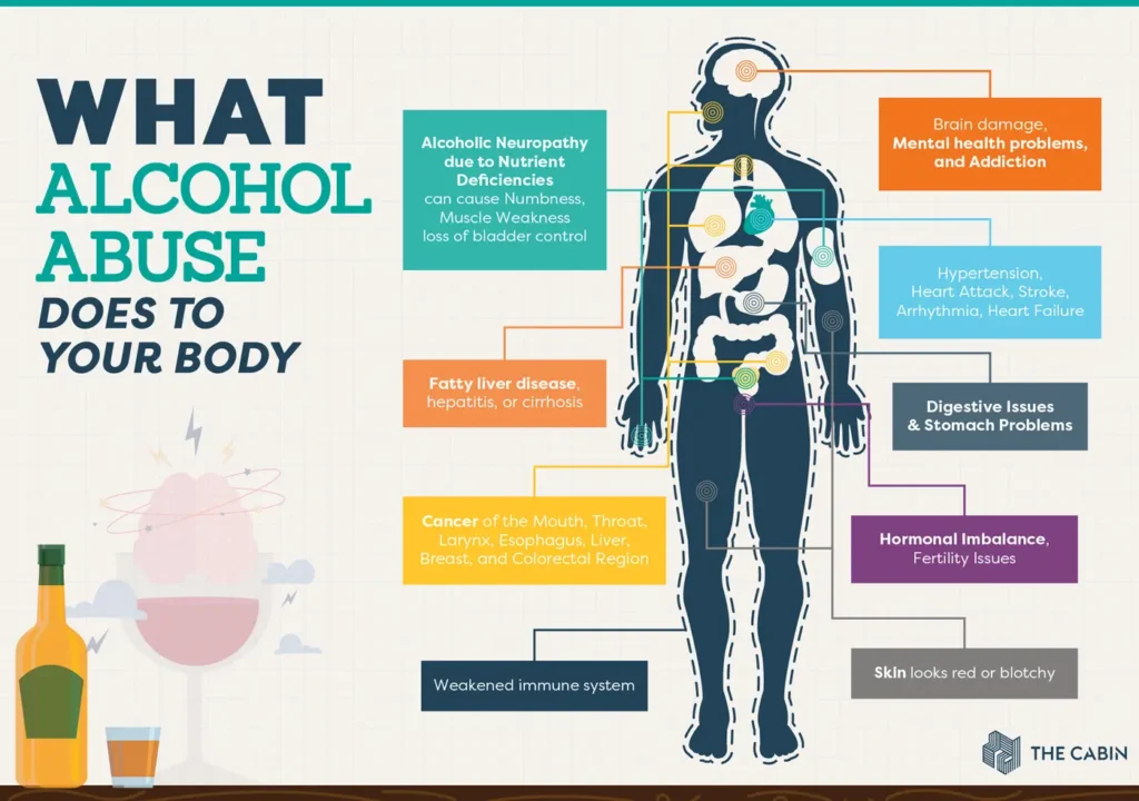 What Alcohol Abuse Does to Your Body. What Alcohol Abuse Does to Your Body.