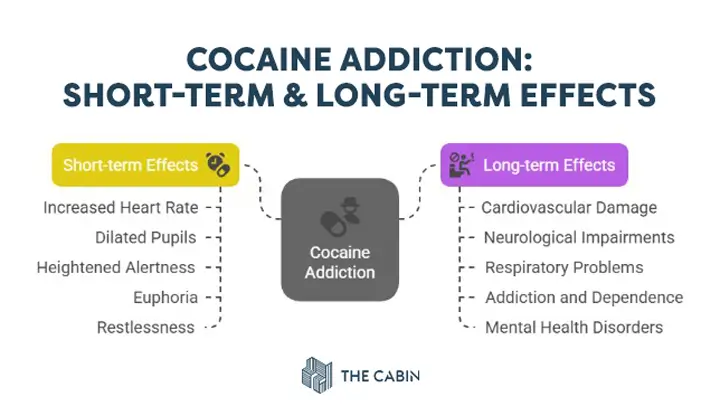 Side Effects of Cocaine Addiction